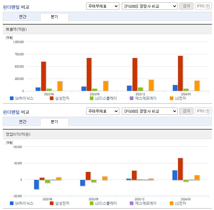 SK하이닉스_업종분석