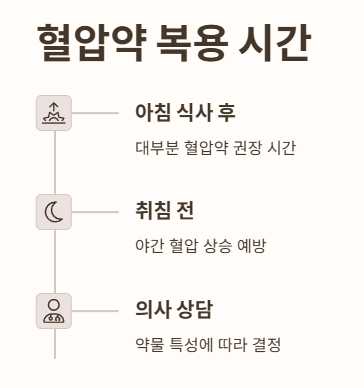 혈압약 복용 시간
