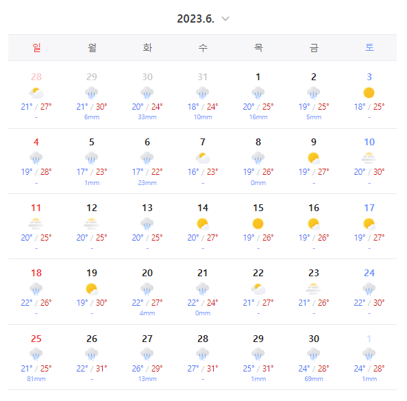 2023년 6월 제주도 날씨