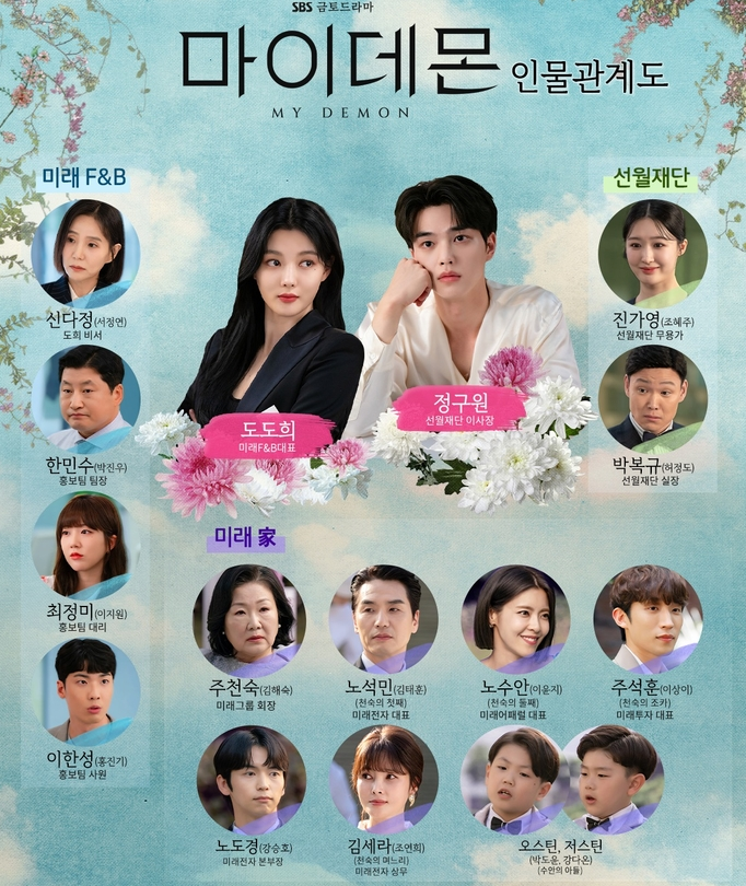마이데몬 인물관계도
