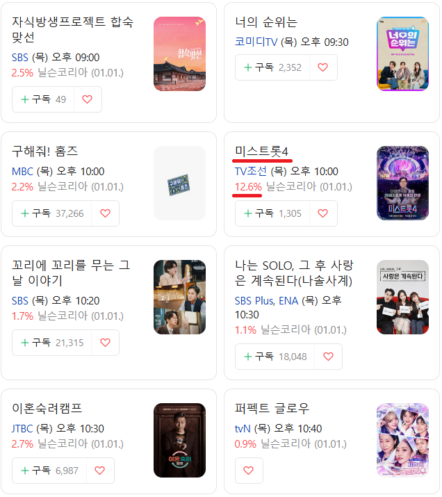 미스트롯4 시청률 투표방법 재방송 방송시간 총 정리