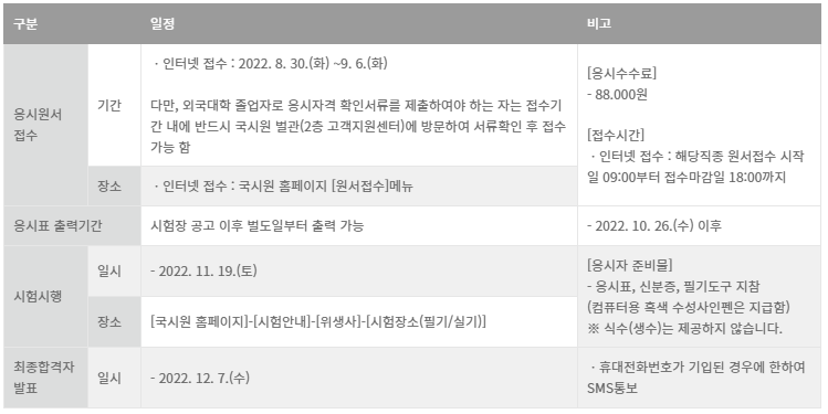 2023년도위생사시험일정