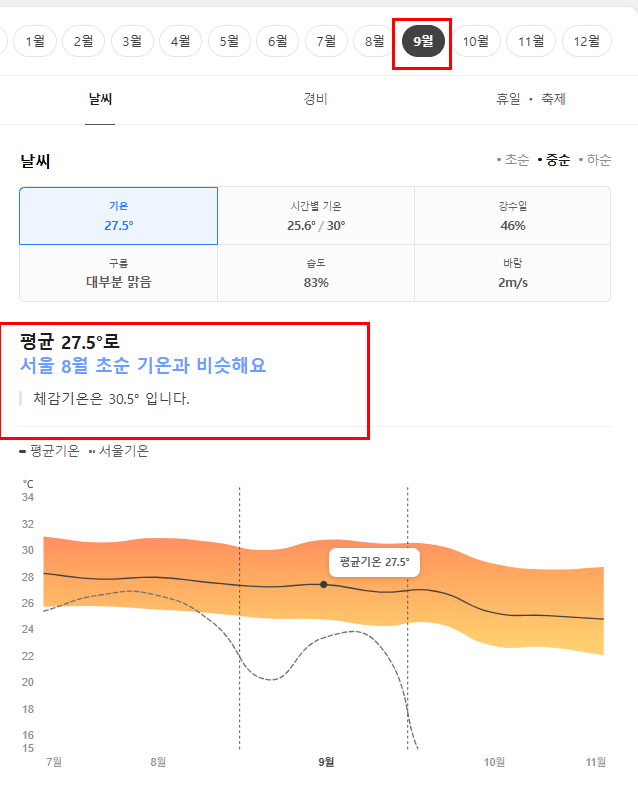 중국 하이난 싼야 9월 날씨 옷차림 추천 여행지