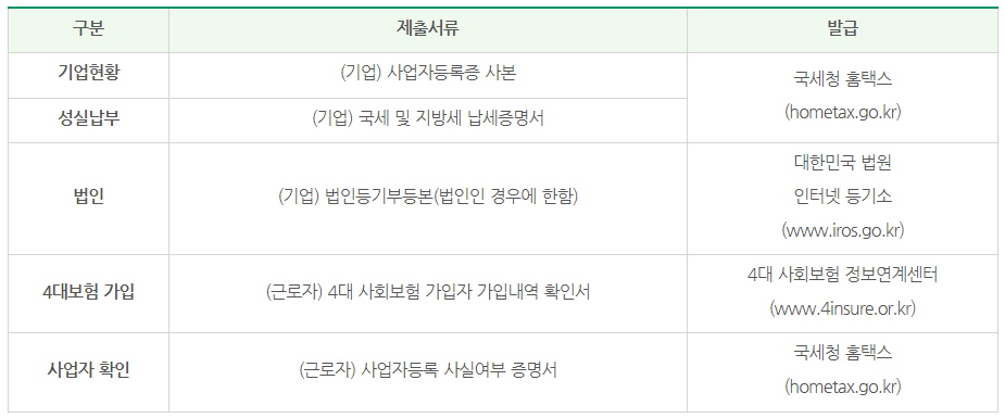 서울형내일채음