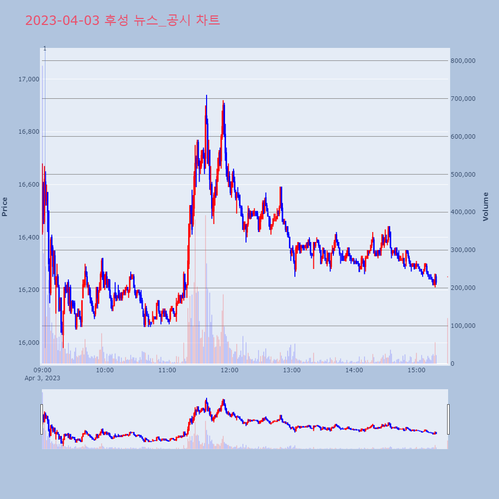후성_뉴스공시차트