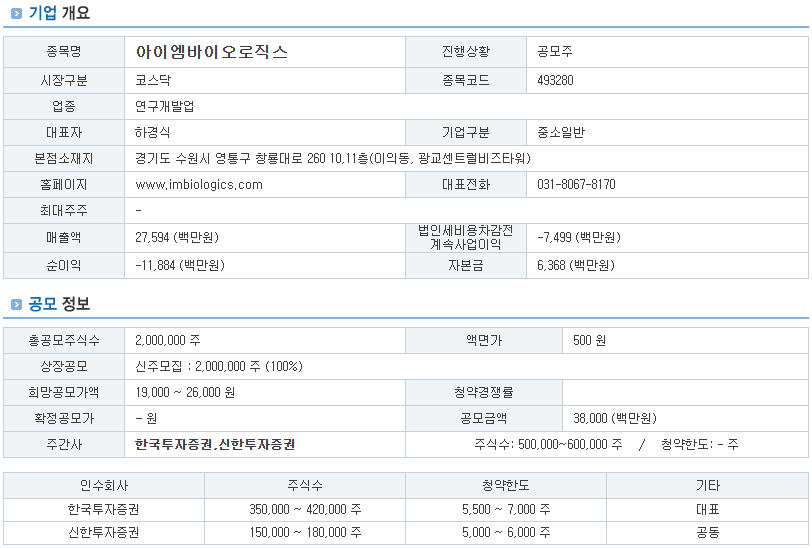 아이엠바이오로직스 기업 개요