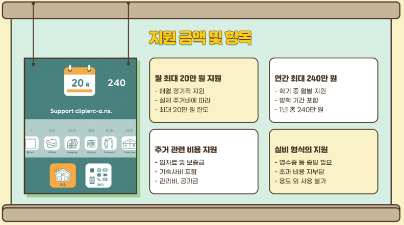 2025 주거안정장학금 지원 총정리