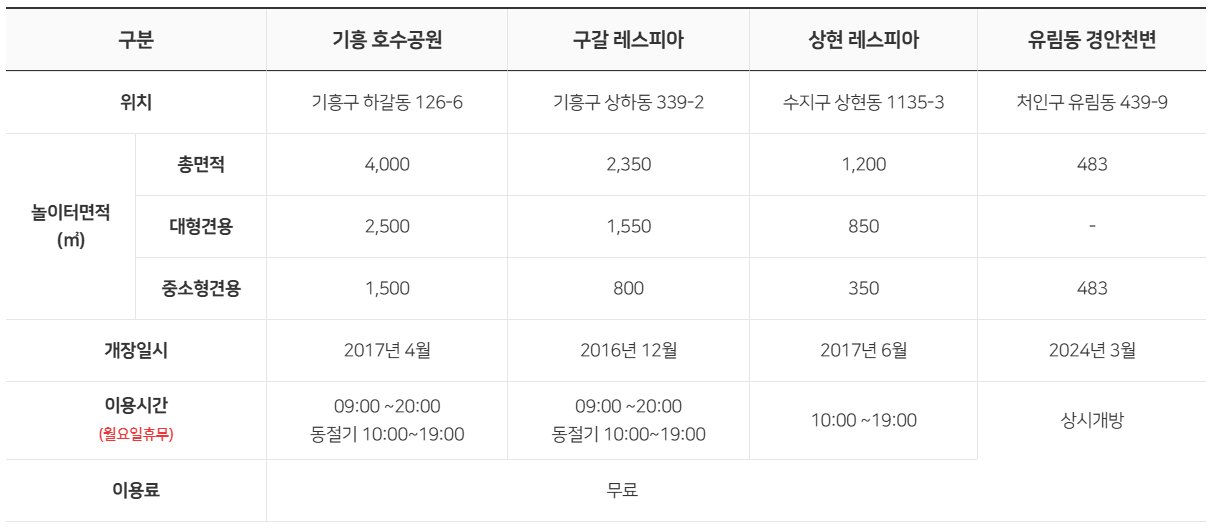 용인 반려견 놀이터