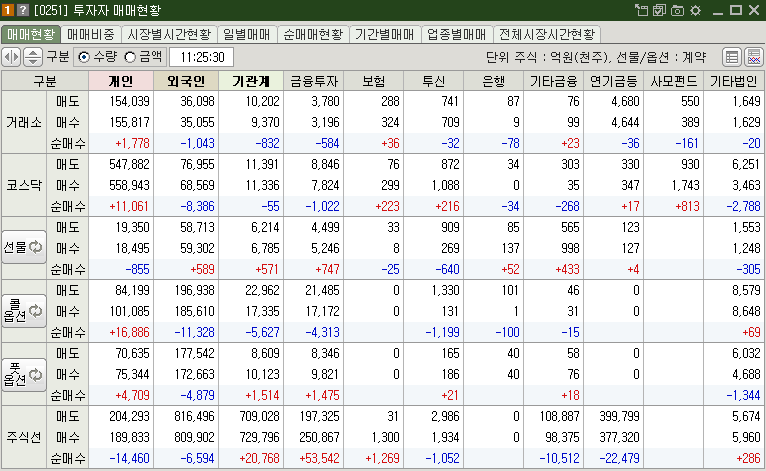 매매현황