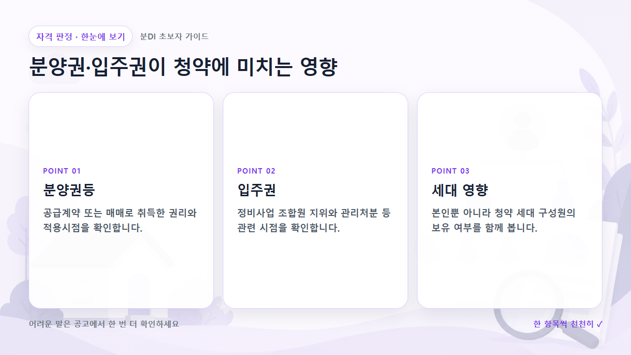 분양권·입주권이 청약에 미치는 영향 핵심을 세 칸으로 정리한 한눈에 보기
