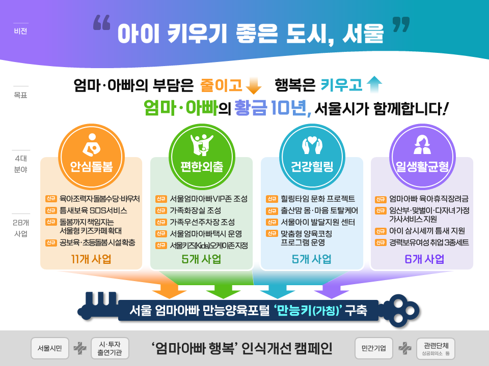 아이돌봄 시간제 서비스 