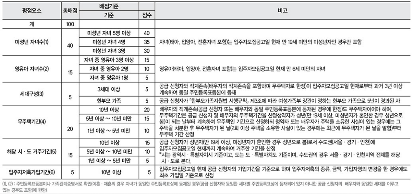 서울 은평구 역촌동 동부 센트레빌 아스테리움 시그니처 23년 3월 분양