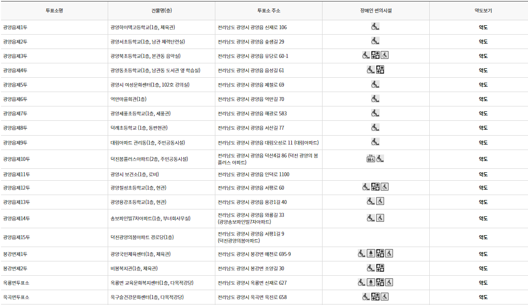 광양시 대통령선거 사전투표 투표장소 투표소 위치 투표 방법
