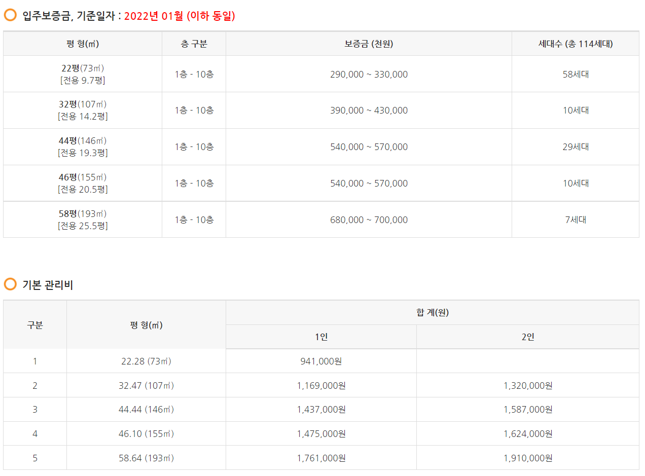 실버타운가격