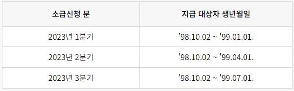 청년기본소득-소급신청대상