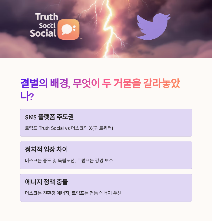 결별의 배경과 주요 갈등 지점