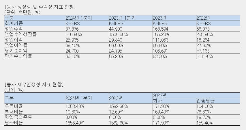 7월 공모주 시프트업 심층분석