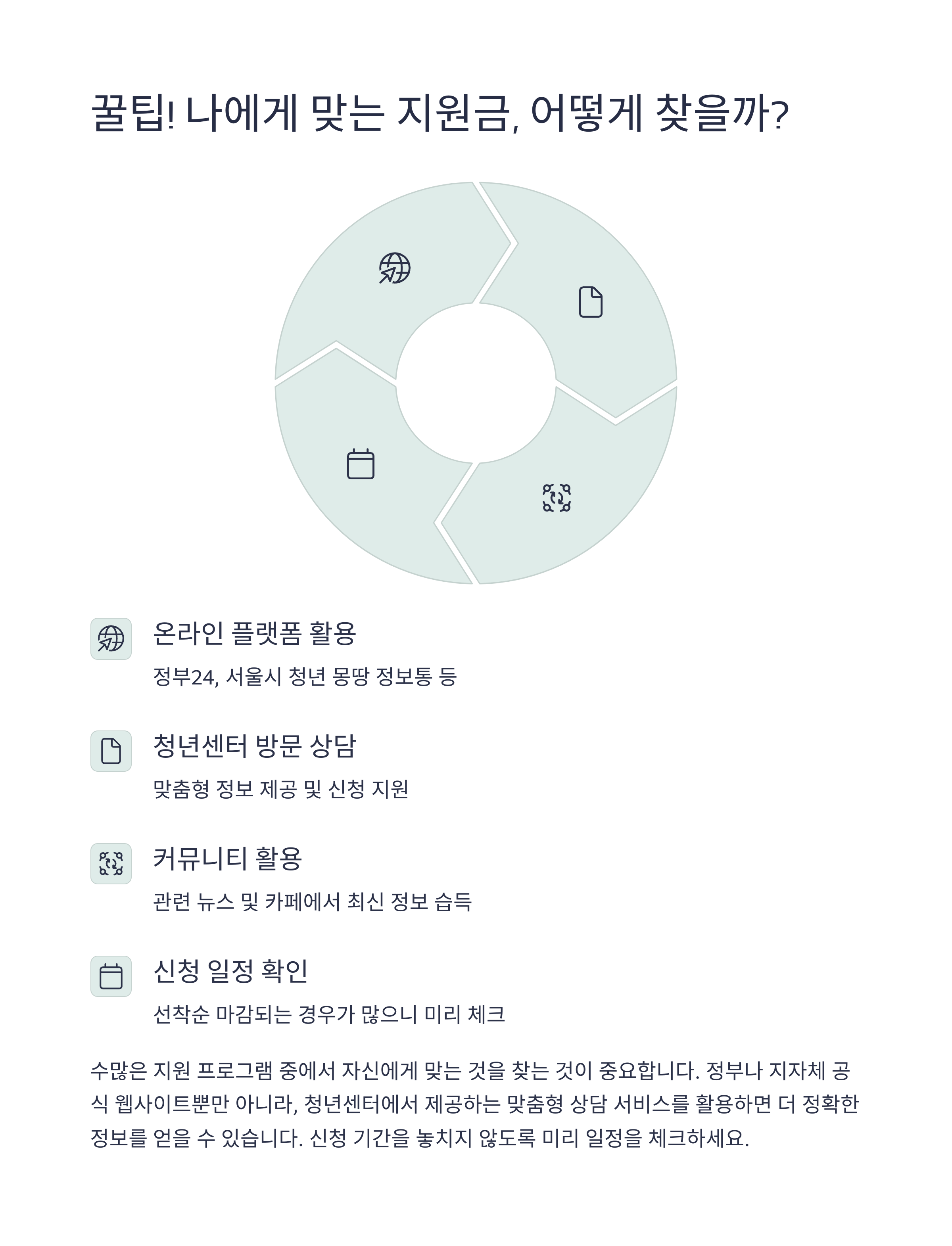2025년 청년지원금, 누구나 받을 수 있을까?