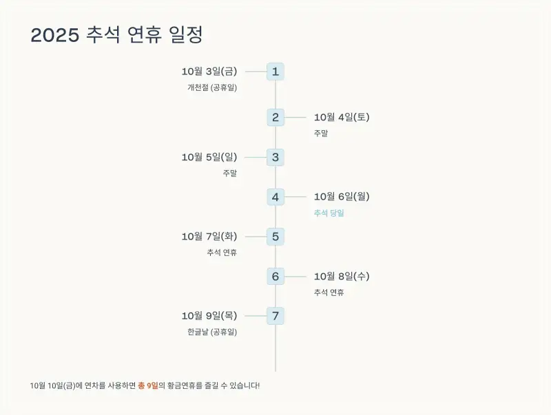 추석-기차표-예매-2_2025