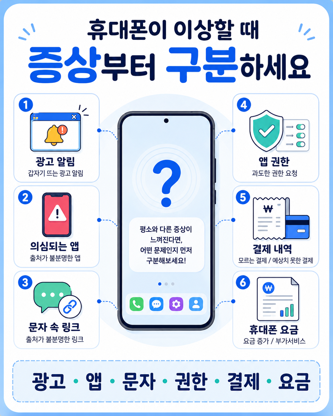 휴대폰 이상 증상 광고 앱 문자 권한 결제 요금 문제 확인 순서