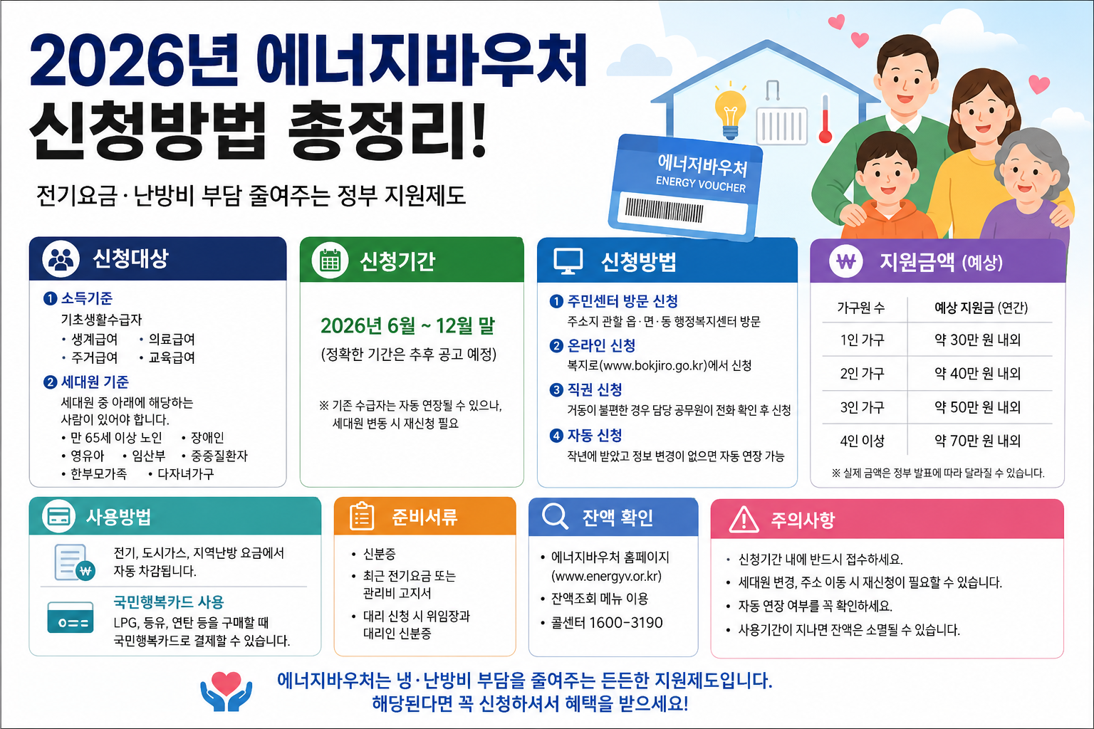 에너지바우처 신청방법 총정리