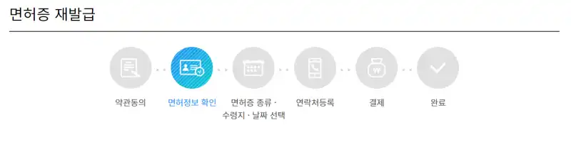 운전면허-온라인-재발급-절차