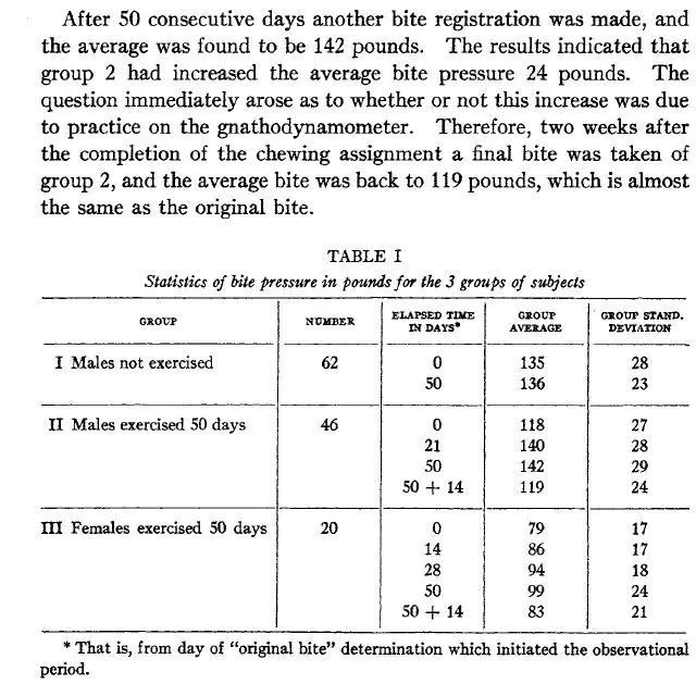 인간 치악력의 한계