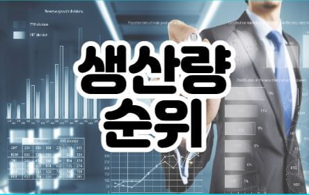 생산량순위