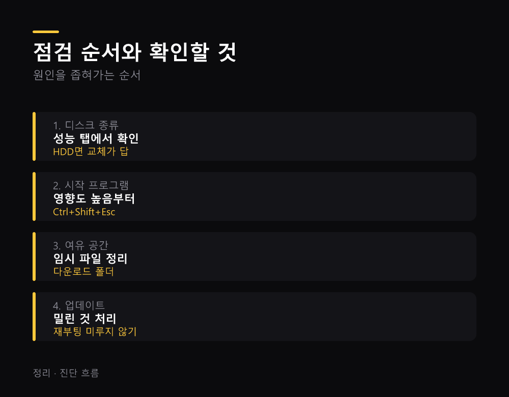 점검 순서와 확인할 것