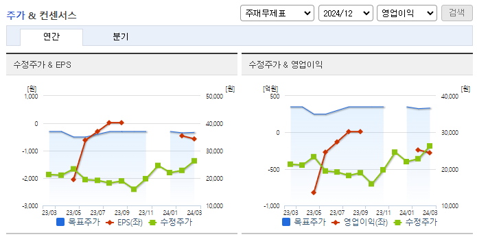 에이비엘바이오_컨센서스