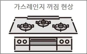 가스레인지 꺼짐 현상 원인