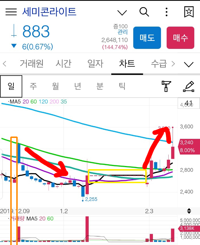 키이스트 거래정지 이유