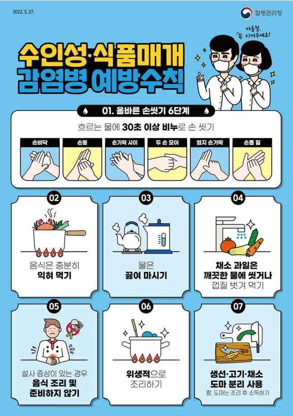 수인성, 식품매개감염병 예방 수칙