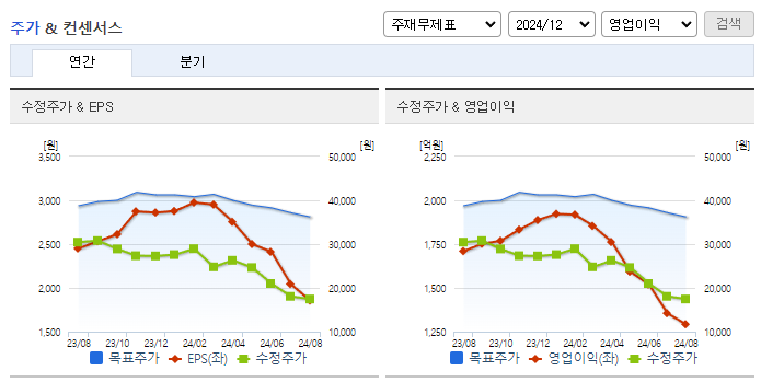 솔루엠_컨센서스