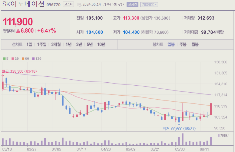 SK이노베이션 주가 전망 배당금 분석