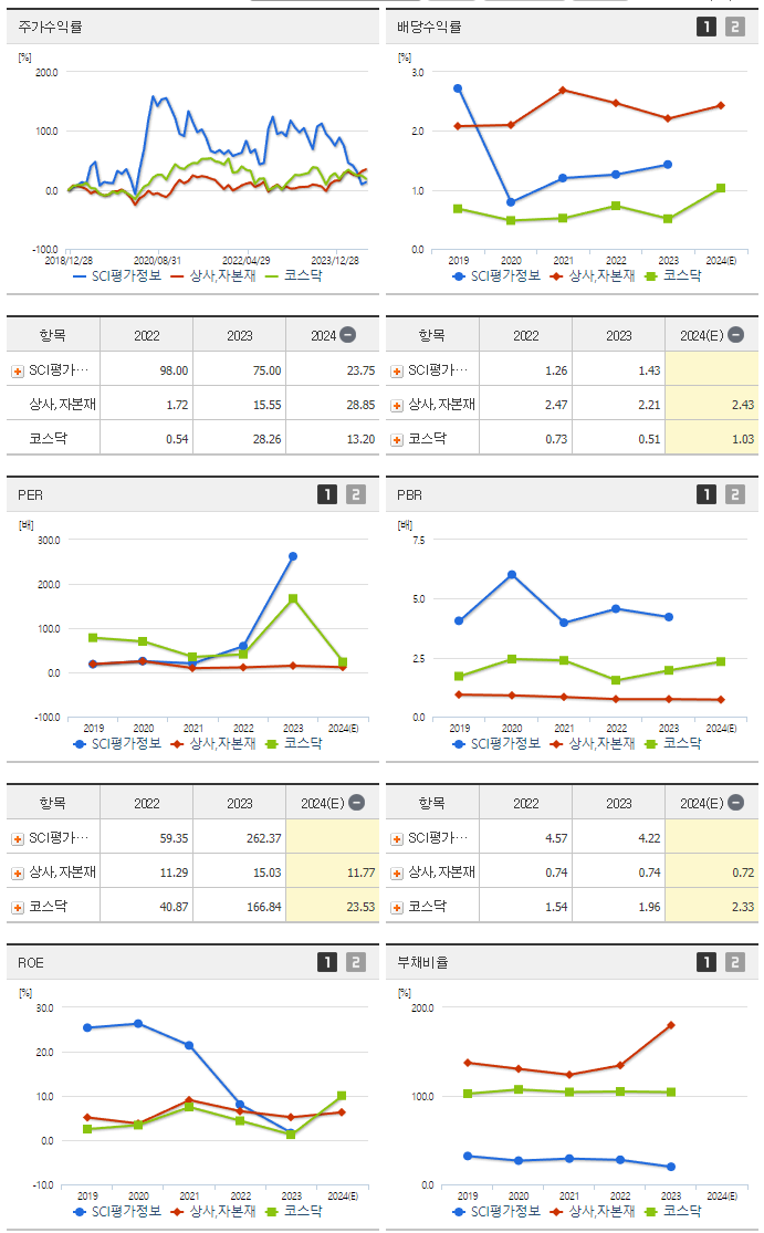 SCI평가정보_섹터분석