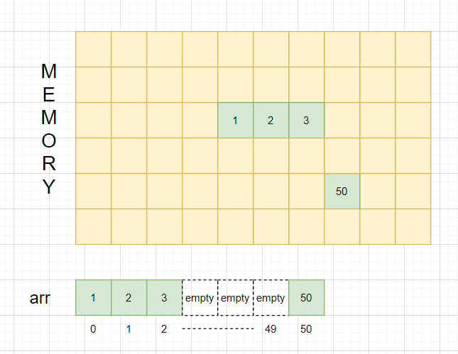 Sparse Array