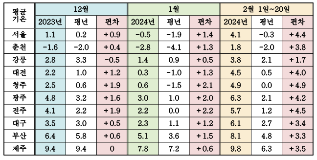 2024 벚꽃 개화시기 및 전국 벚꽃 명소 알아보기