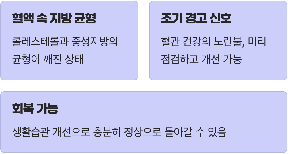 이상지질혈증, 병이 아니라 신호등입니다