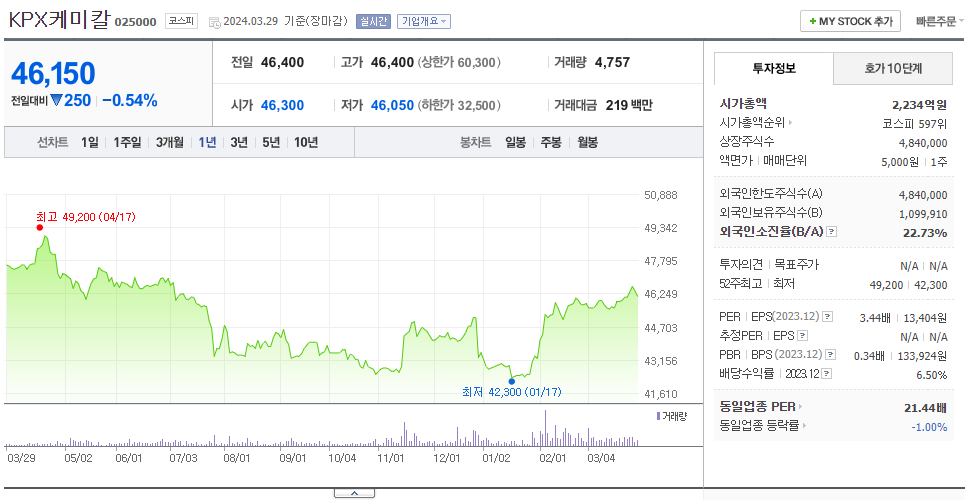 KPX케미칼_주가