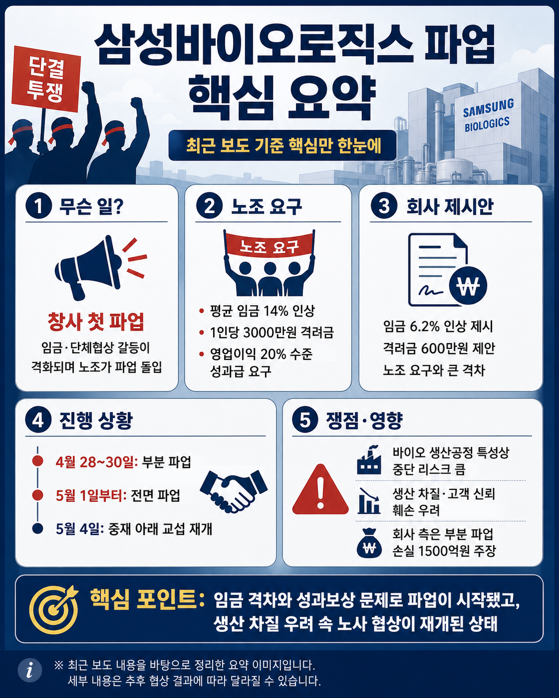 삼성바이오로직스 파업 핵심 요약