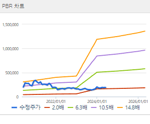 셀트리온 주가 전망 목표주가 배당금 확인하기