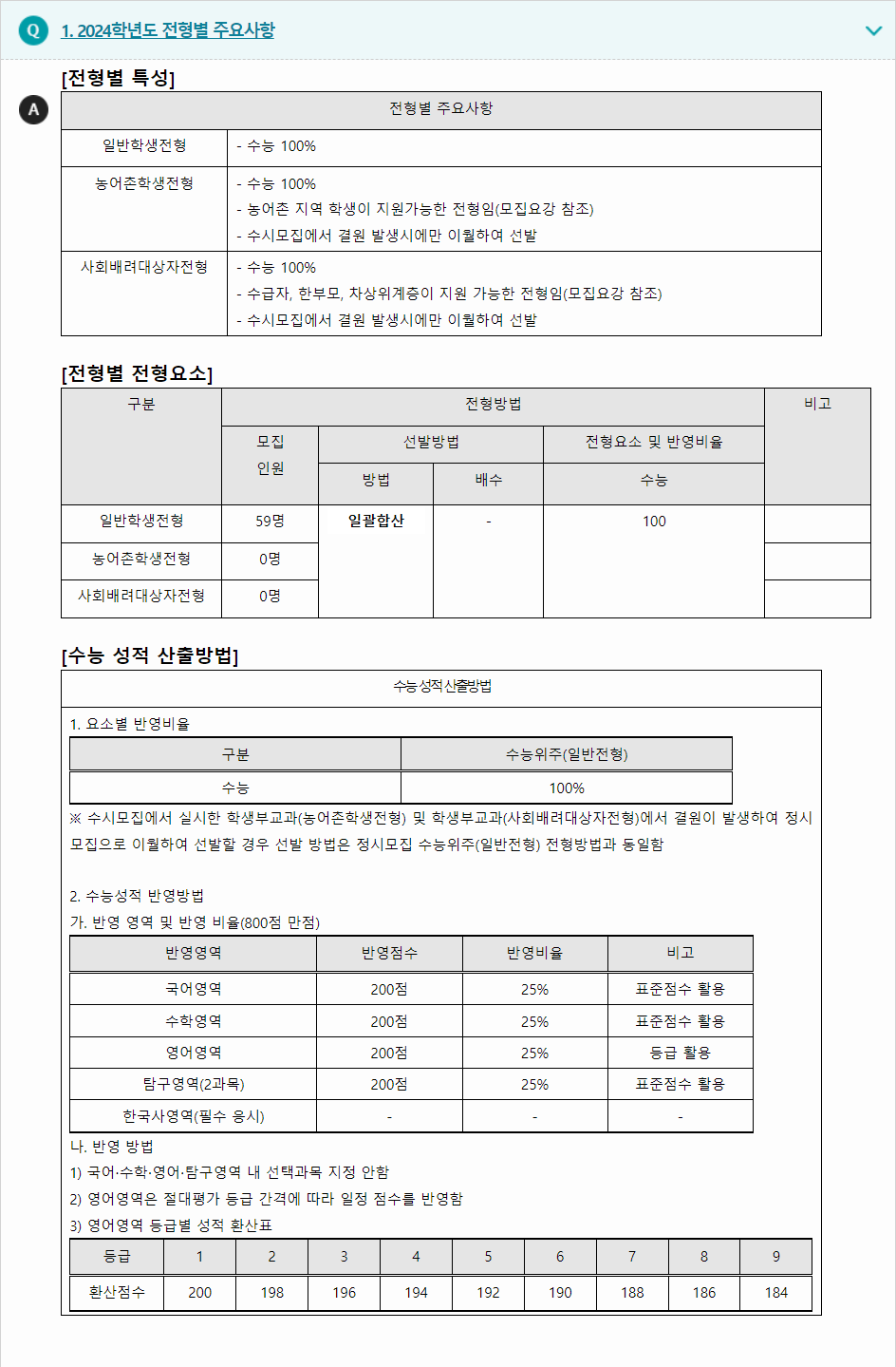 2024학년도 부산가톨릭대학교 수능위주전형 전형별 주요사항