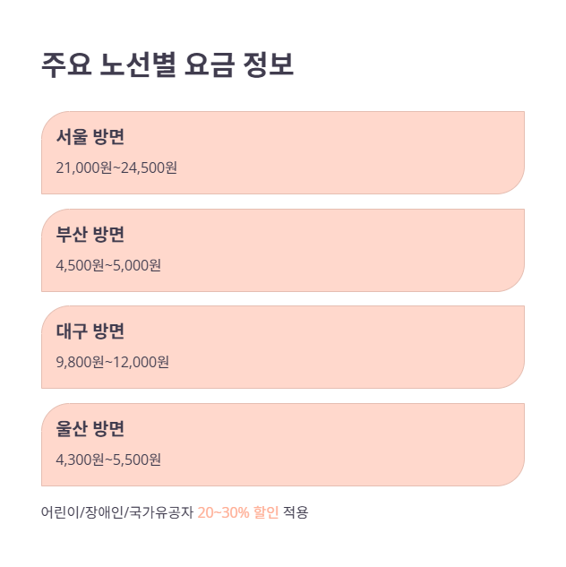 노선별 버스 요금 및 할인 정보