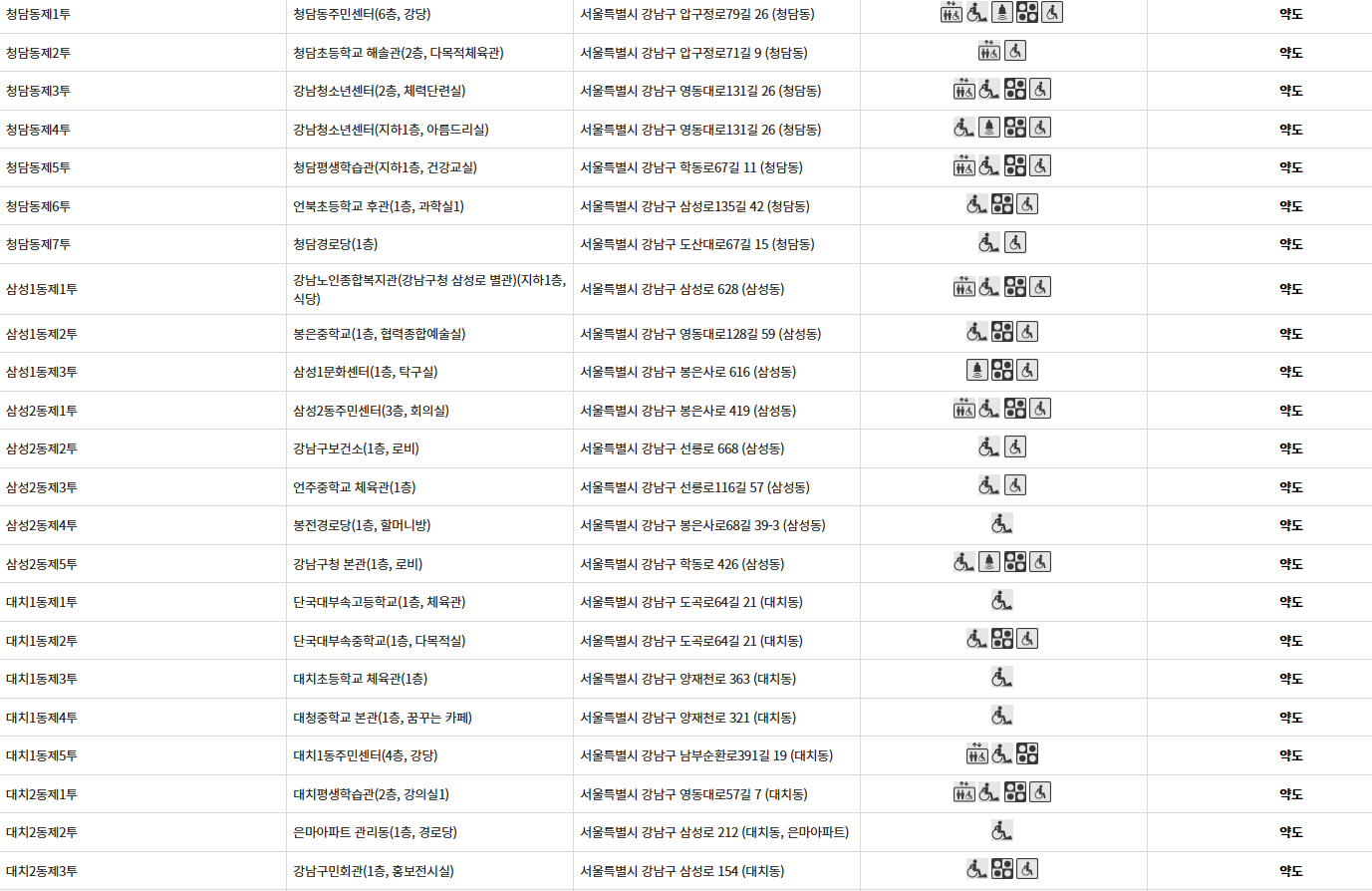 서울 강남구 사전투표 투표장소 투표소 위치 투표 방법