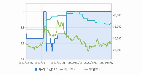 현대로템 주가