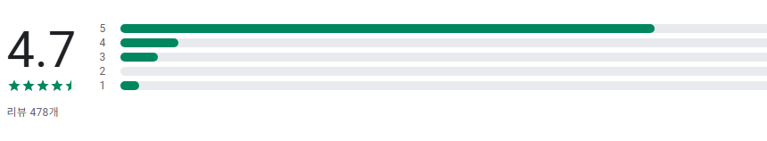 기념일 계산, 디데이 계산기, 핸드폰 잠금화면 디데이 위젯