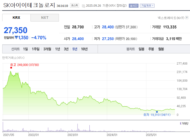 SK아이이테크놀로지 주가