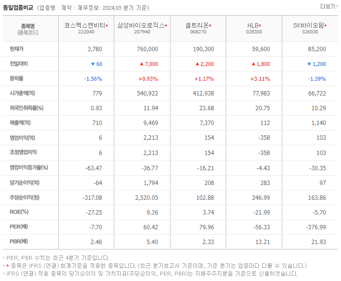코스맥스엔비티_동종업비교자료