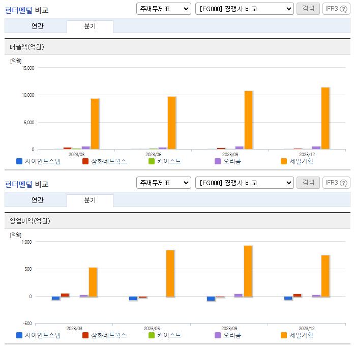 자이언트스텝_업종분석